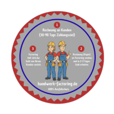 Glückliche Handwerker mit Beschreibung Factoring